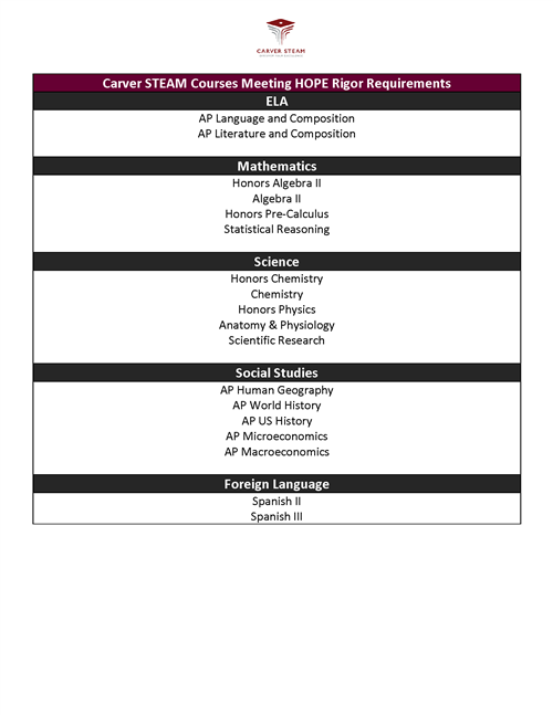 hope courses